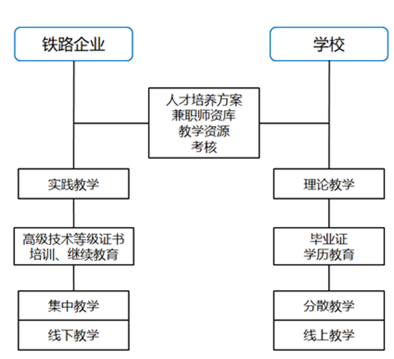 铁路技术的革新与发展趋势